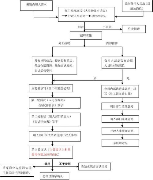奢侈品销售sa怎么读
