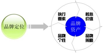 奢侈品品牌定位排行榜