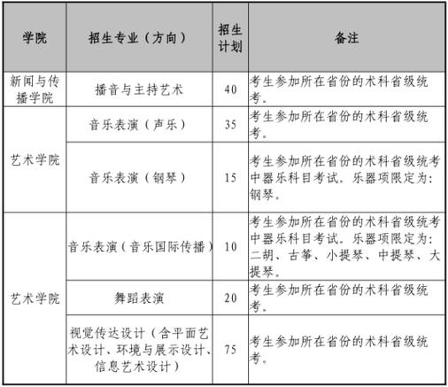 服装表演艺考要求