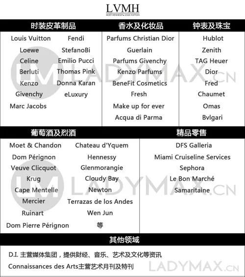 北美奢侈品入门知识