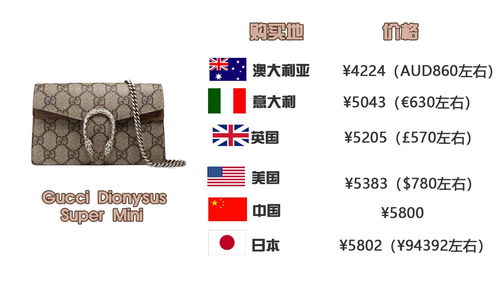 奢侈品排名前十