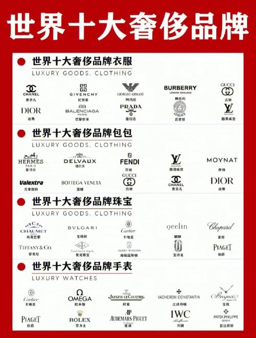 奢侈品排行榜单