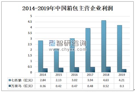 女士箱包专卖店名称