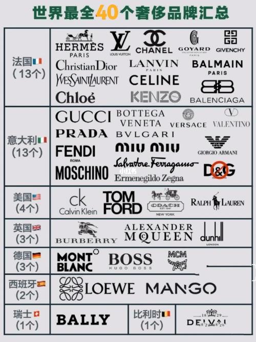 奢侈品品牌logo及名称