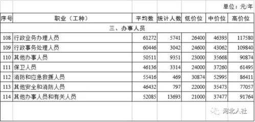 箱包价格表格