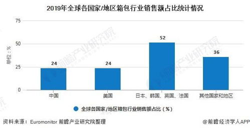 我国箱包行业前景分析
