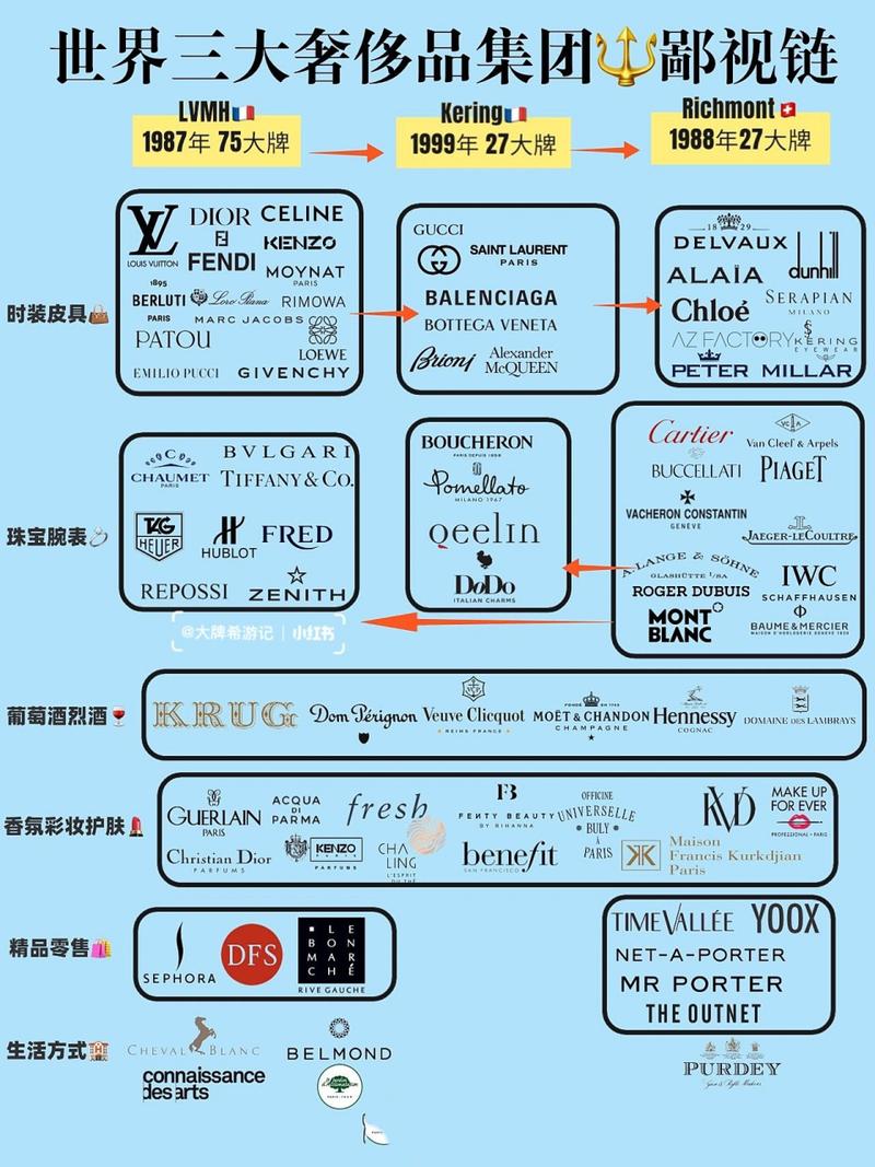 林肯对应奢侈品是什么