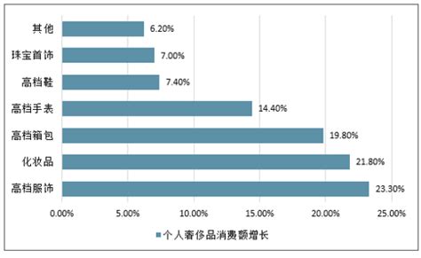 奢侈品营销策略案例分析