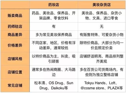 日本奢侈品市场规模