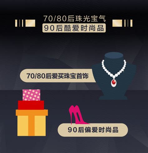 如何买奢侈品包