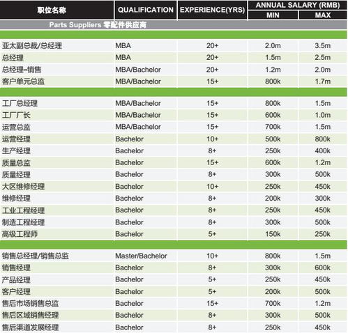 奢侈品就业岗位