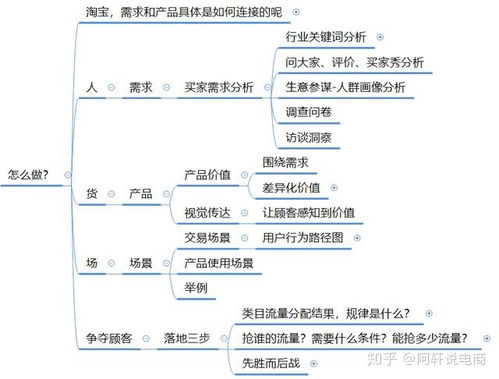 奢侈品修复行业前景