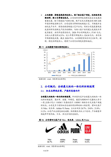 品牌服装代工厂有哪些