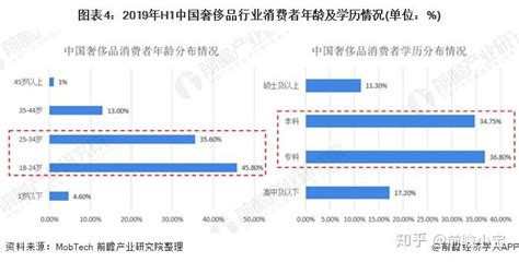 中国奢侈品销售城市