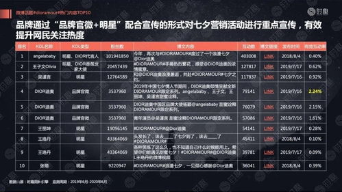 奢侈品调色知识