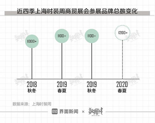 奢侈品服饰销售渠道