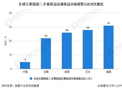 中国对奢侈品的政策