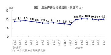 一季度百强房企业绩普降近成房企销售额同比下滑